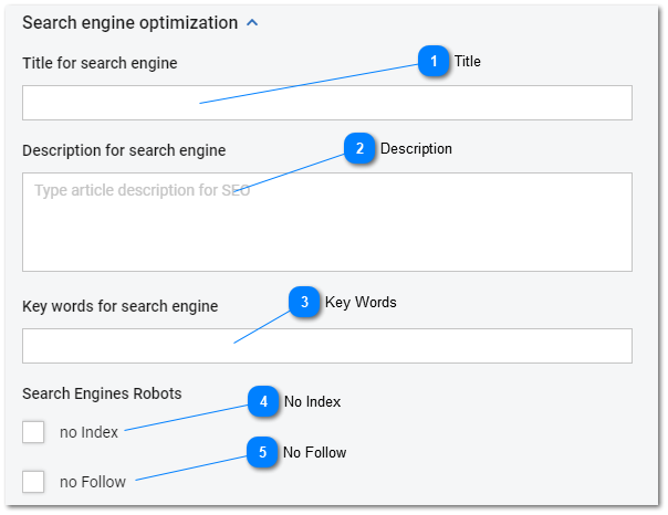 Knowlege Base - Article SEO options