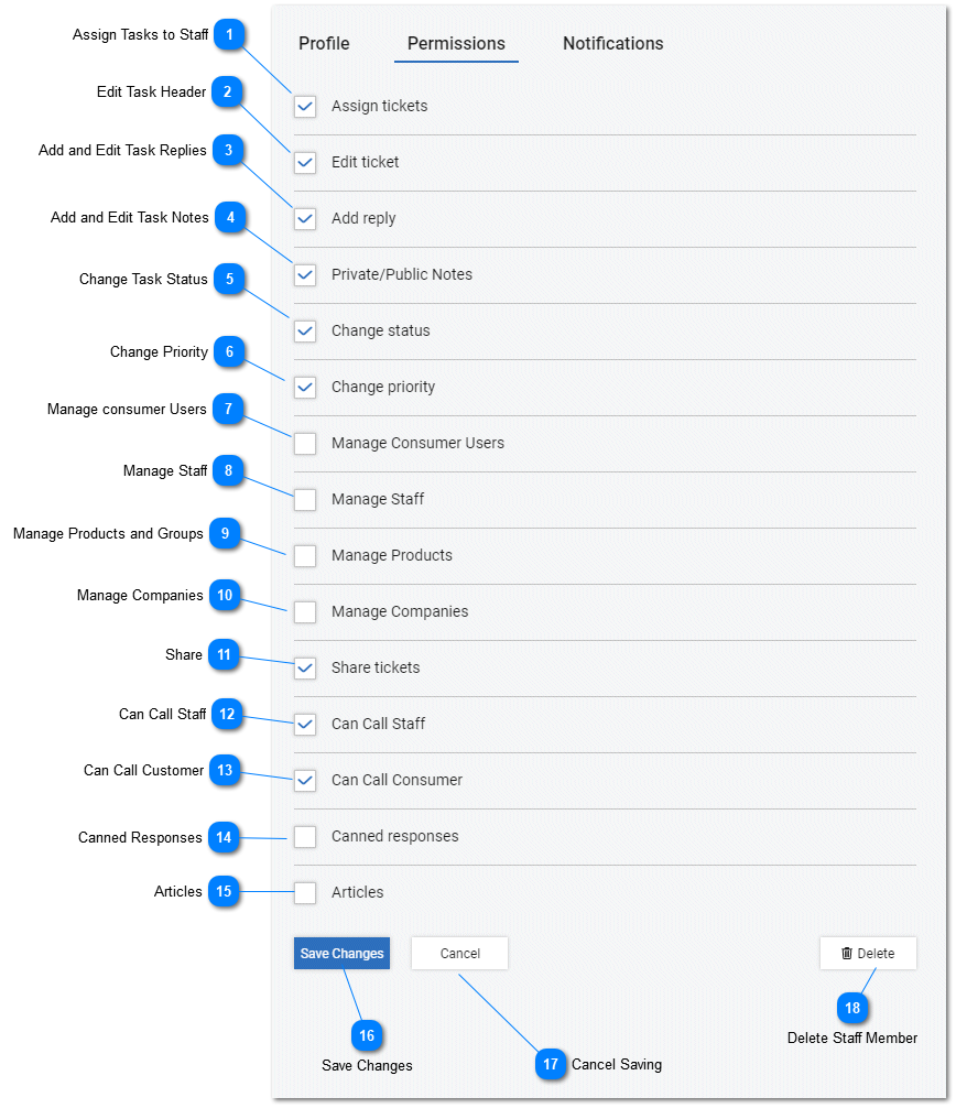 Help Desk - Staff and Agents Permissions